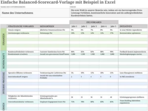 excel-balanced-scorecard-vorlage-fuer-unternehmensorganisation