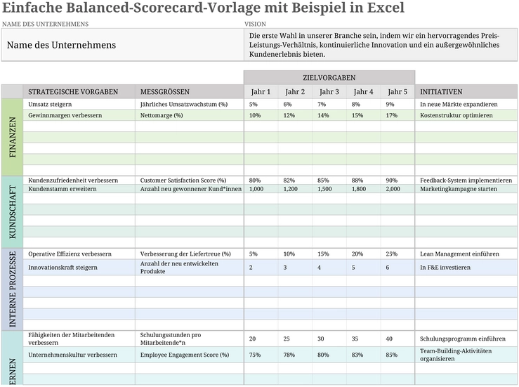 excel-balanced-scorecard-vorlage-fuer-unternehmensorganisation
