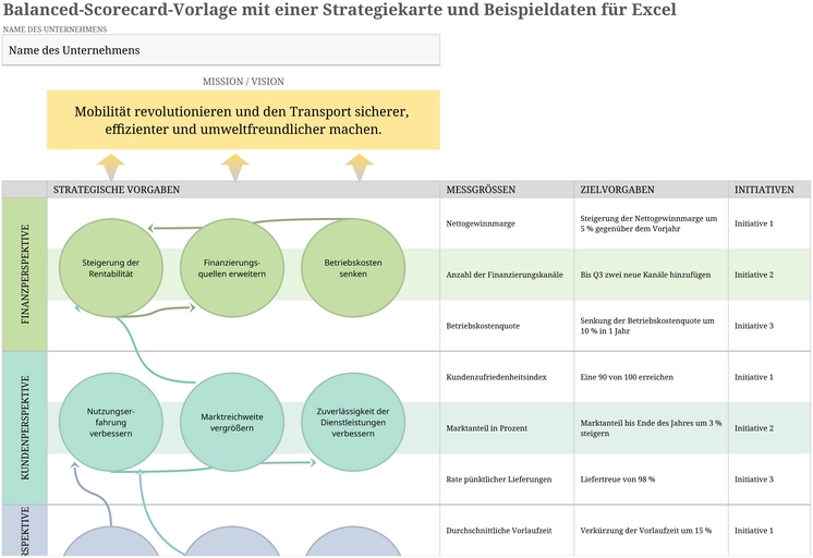 excel-balanced-scorecard-vorlage-zur-strategischen-planung