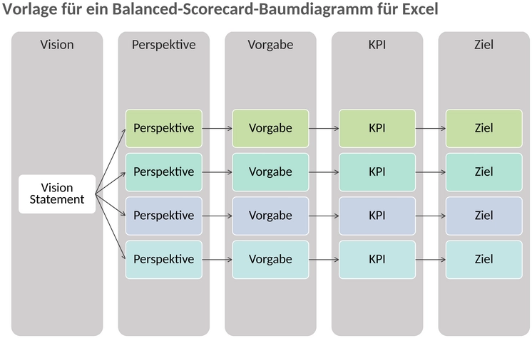 excel-balanced-scorecard-vorlage.png
