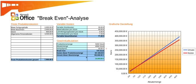 excel-break-even-analyse-kostenkalkulation-gewinnprognose