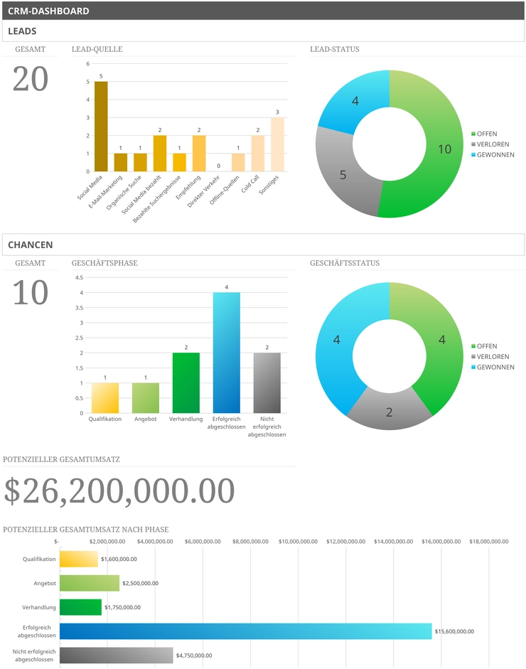 excel-crm-dashboard-leads-chancen