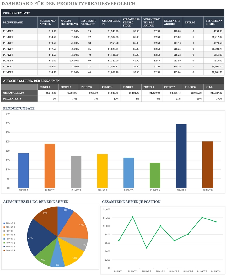 excel-dashboard-fuer-den-produktverkaufsvergleich