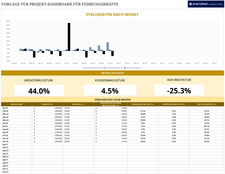 excel-dashboard-fuer-fuehrungskraefte-zur-projektueberwachung