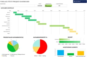 excel-dashboard-fuer-it-projekte-planung-budget-status