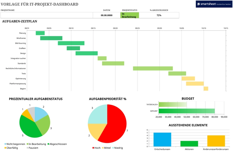 excel-dashboard-fuer-it-projekte-planung-budget-status