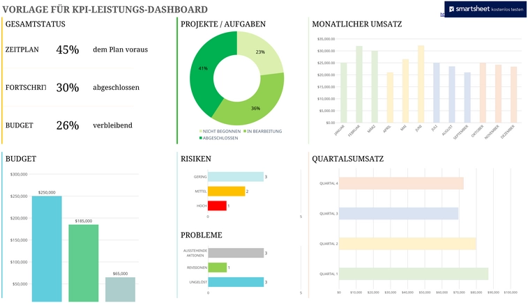 excel-dashboard-fuer-kpi-leistungsuebersicht