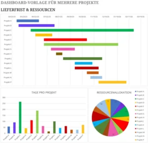 excel-dashboard-fuer-mehrere-projekte-planung-ressourcen-risiken