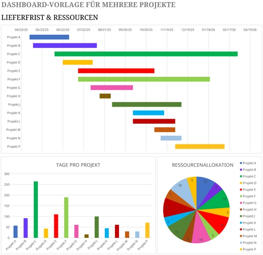 excel-dashboard-fuer-mehrere-projekte-planung-ressourcen-risiken