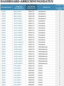 excel-dashboard-gehaltsabrechnung-vorlage