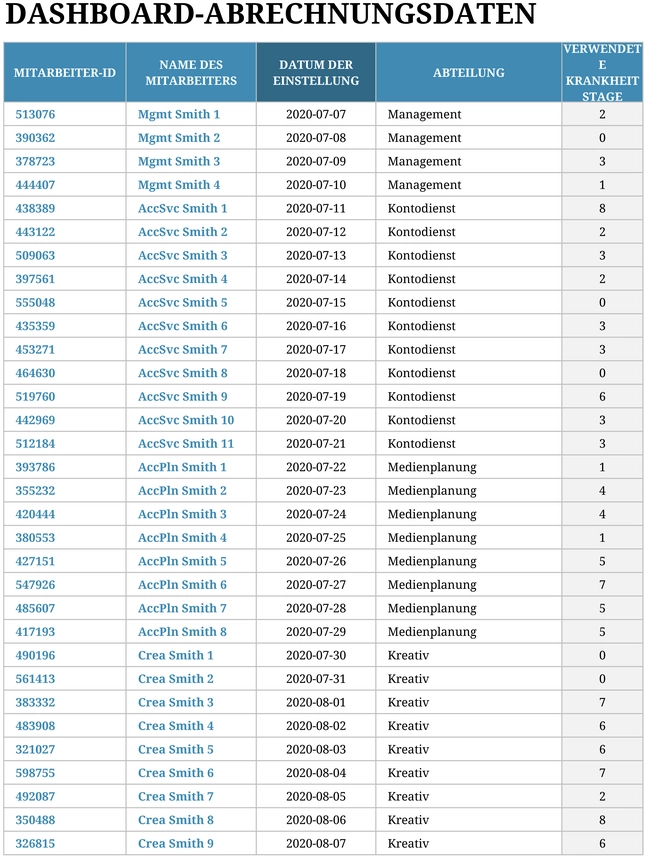 excel-dashboard-gehaltsabrechnung-vorlage