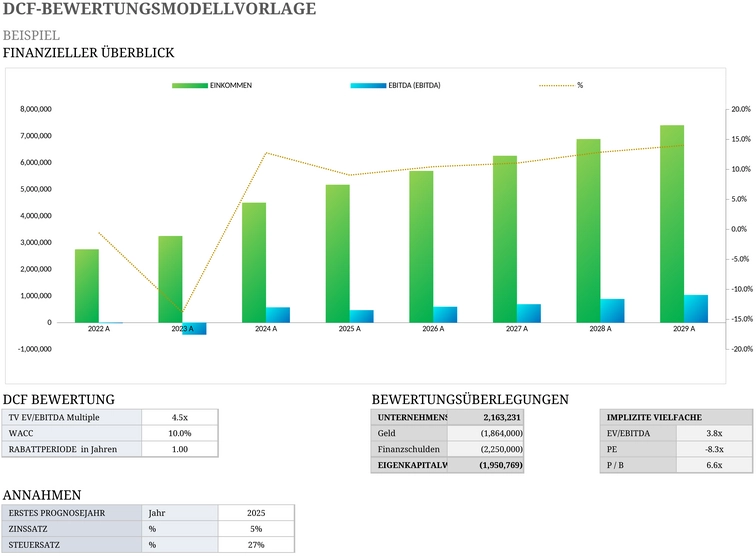excel-dcf-bewertungsvorlage-fuer-unternehmensanalysen