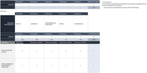 excel-entscheidungsmatrix-fuer-fundierte-entscheidungen