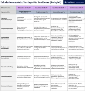 excel-eskalationsmatrix-fuer-probleme-zur-strukturierten-loesung