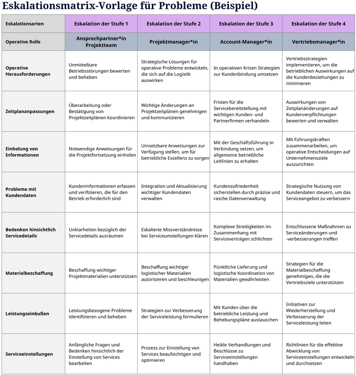 excel-eskalationsmatrix-vorlage-fuer-probleme