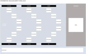 excel-fishbone-diagramm-vorlage-fuer-ursachenanalyse