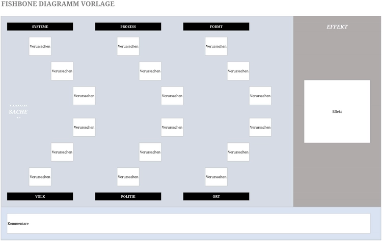 excel-fishbone-diagramm-vorlage-fuer-ursachenanalyse