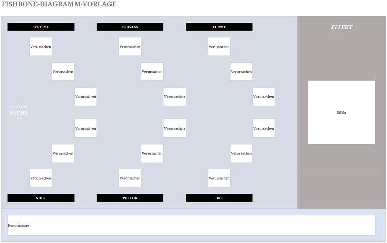 excel-fishbone-diagramm-vorlage-zur-ursachenanalyse