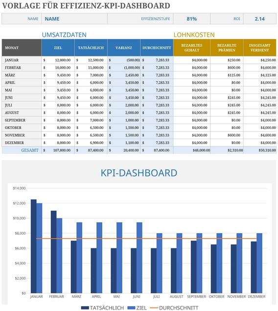 excel-fuer-effizienz-kpi-dashboard-umsatzdaten-und-lohnkosten