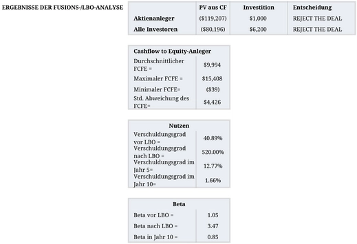 excel-fusions-und-lbo-bewertungsmodell