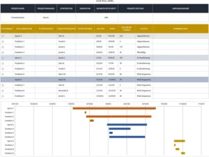 excel-gantt-diagramm-fuer-effizientes-projektmanagement