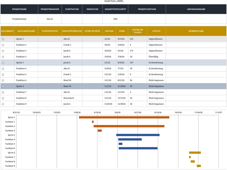 excel-gantt-diagramm-fuer-effizientes-projektmanagement
