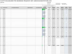excel-gantt-diagramm-fuer-mehrere-projekte-mit-abhaengigkeiten