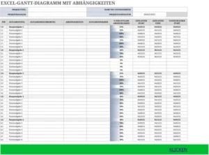 excel-gantt-diagramm-mit-abhaengigkeiten-2025