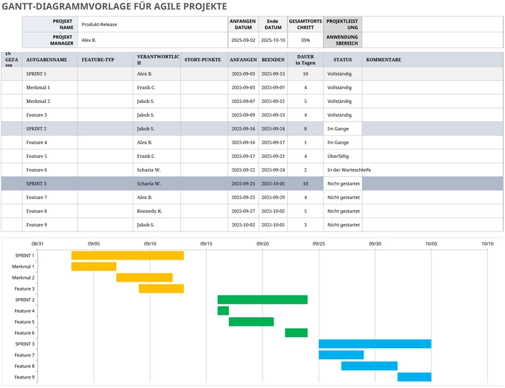 excel-gantt-diagramm-vorlage-fuer-agile-projekte