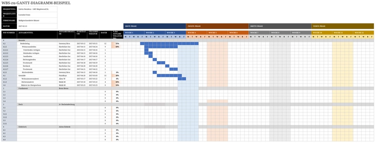 excel-gantt-diagramm-vorlage-fuer-projektmanagement