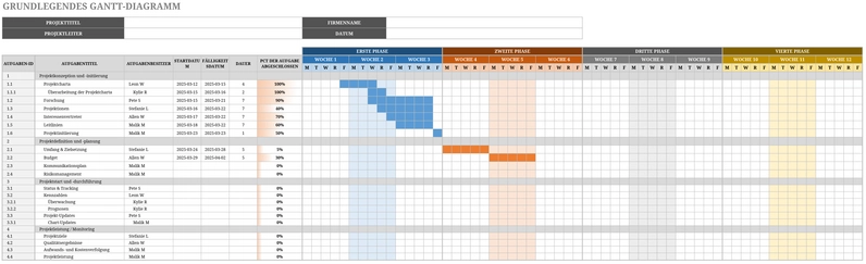 excel-gantt-diagramm-vorlage-fuer-projektmanagement