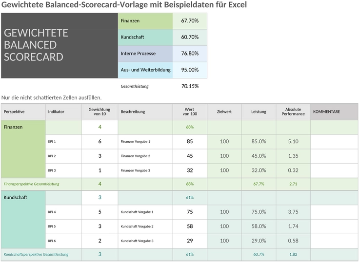 excel-gewichtete-balanced-scorecard-vorlage-50118.png