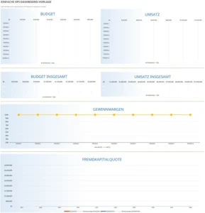 excel-kpi-dashboard-vorlage-fuer-budget-und-umsatzanalysen