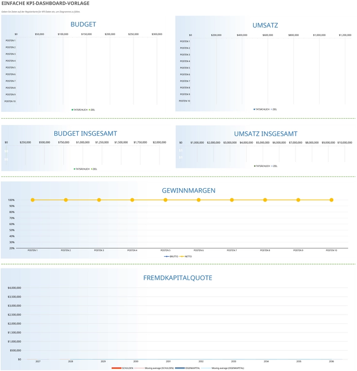 excel-kpi-dashboard-vorlage-fuer-budget-und-umsatzanalysen