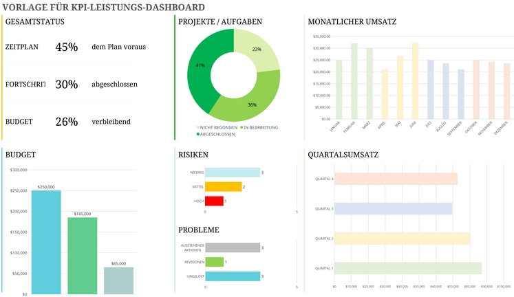 excel-kpi-leistungs-dashboard-fuer-projektanalysen