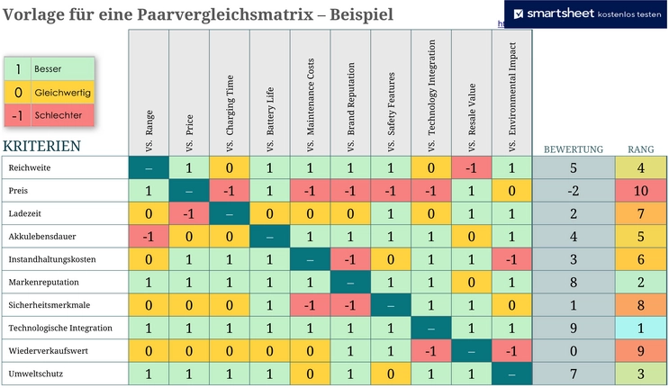 excel-paarvergleichsmatrix-fuer-effektive-entscheidungen