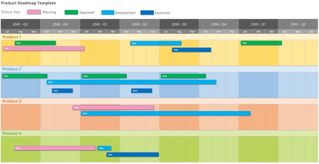 excel-produkt-roadmap-vorlage-fuer-projektmanagement