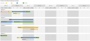 excel-produktportfolio-roadmap-fuer-effektive-planung