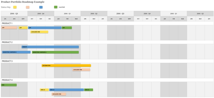 excel-produktportfolio-roadmap-fuer-effektive-planung