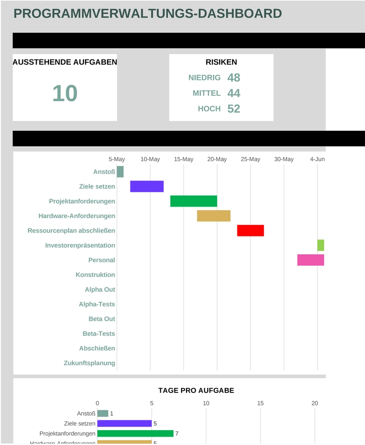 excel-programmverwaltungs-dashboard-fuer-projektmanagement
