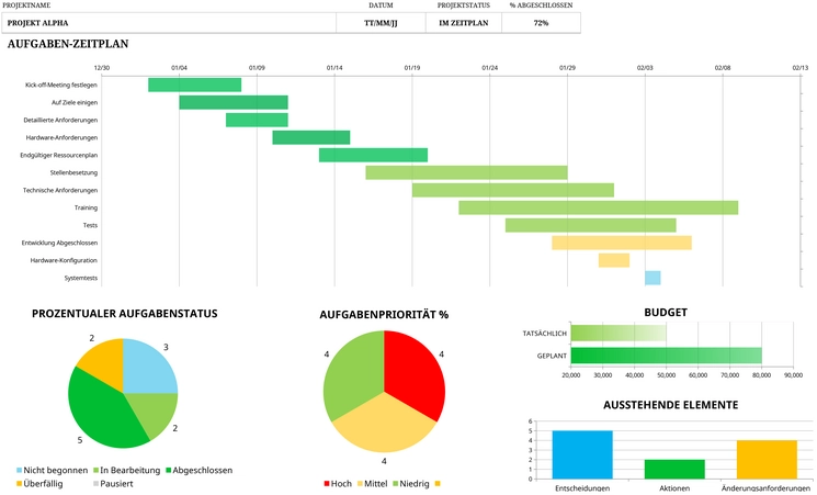 excel-projektmanagement-dashboard-fuer-aufgabenplanung-und-budgetkontrolle