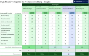 excel-pugh-matrix-fuer-die-produktentwicklung