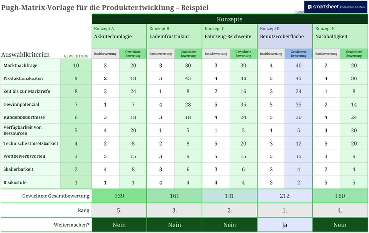 excel-pugh-matrix-fuer-die-produktentwicklung