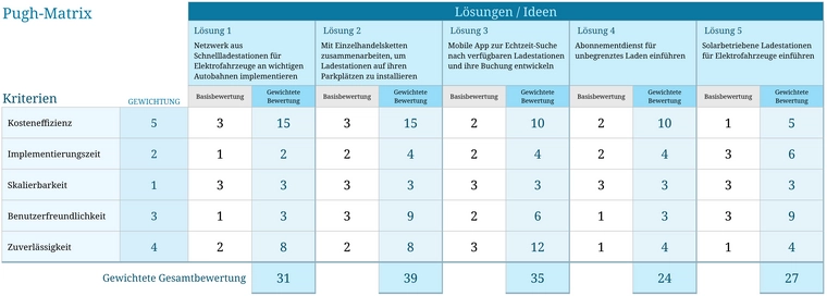 excel-pugh-matrix-vorlage-fuer-entscheidungen-und-loesungen