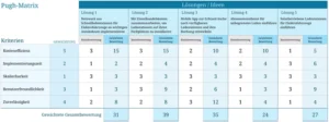 excel-pugh-matrix-vorlage-fuer-entscheidungen-und-projektmanagement