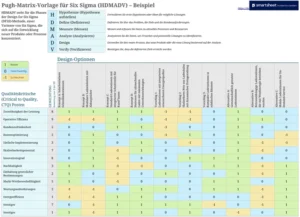 excel-pugh-matrix-vorlage-fuer-six-sigma