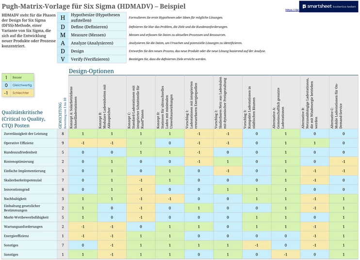 excel-pugh-matrix-vorlage-fuer-six-sigma