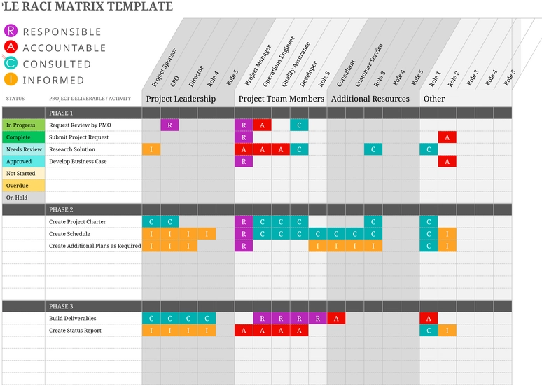 excel-raci-matrix-vorlage-fuer-projektmanagement