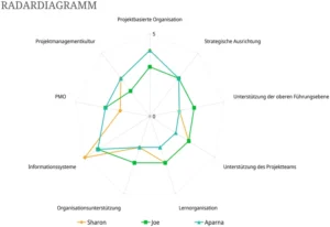 excel-radardiagramm-vorlage-fuer-datenvisualisierung-und-analyse
