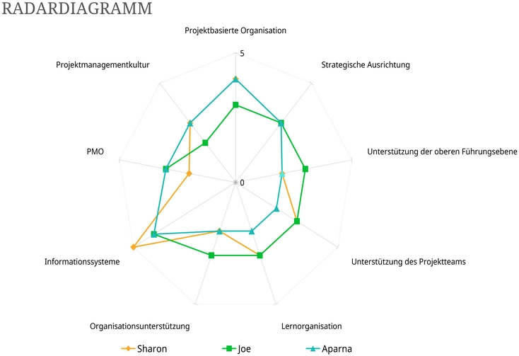 excel-radardiagramm-vorlage-fuer-datenvisualisierung-und-analyse